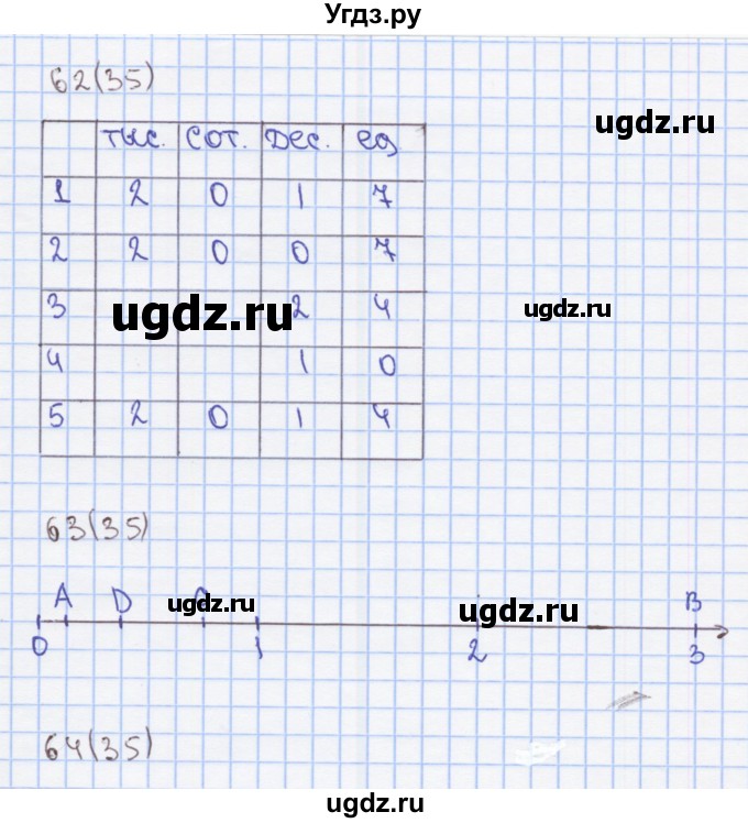 ГДЗ (Решебник) по математике 3 класс (рабочая тетрадь) Бененсон Е.П. / тетрадь №3. страница / 35