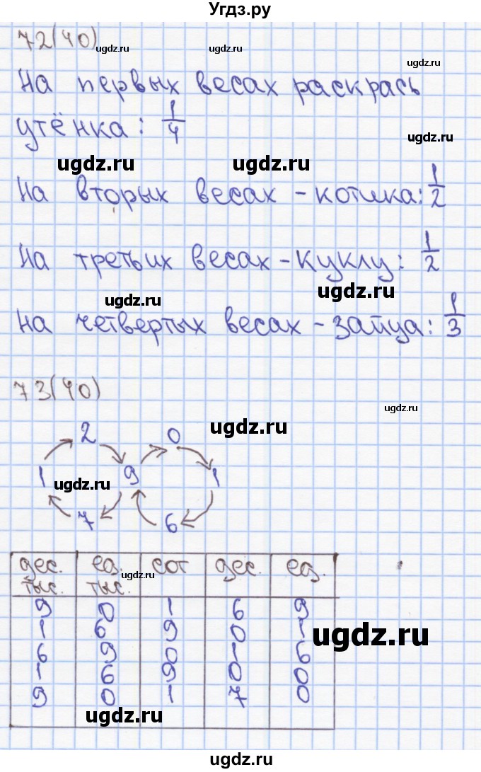 ГДЗ (Решебник) по математике 3 класс (рабочая тетрадь) Бененсон Е.П. / тетрадь №3. страница / 40