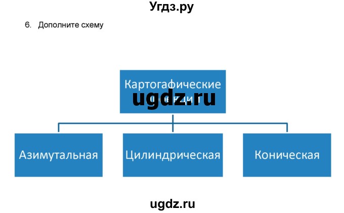 ГДЗ (Решебник) по географии 7 класс (мой тренажёр) В.В. Николина / введение / 6