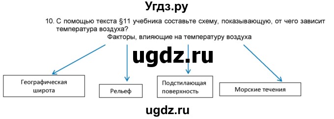 ГДЗ (Решебник) по географии 7 класс (мой тренажёр) В.В. Николина / природа Земли / 10