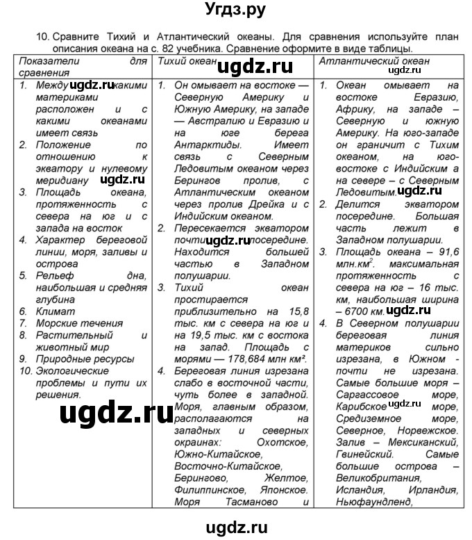 ГДЗ (Решебник) по географии 7 класс (мой тренажёр) В.В. Николина / природные комплексы и регионы / 10