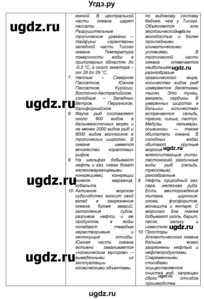 ГДЗ (Решебник) по географии 7 класс (мой тренажёр) В.В. Николина / природные комплексы и регионы / 10(продолжение 3)