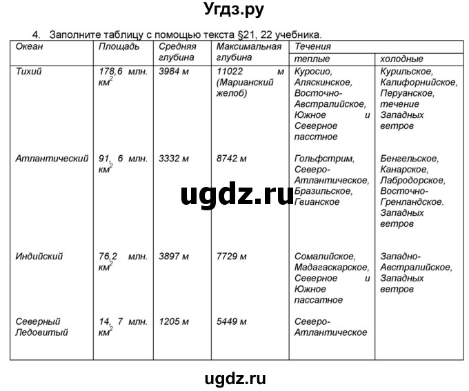 ГДЗ (Решебник) по географии 7 класс (мой тренажёр) В.В. Николина / природные комплексы и регионы / 4