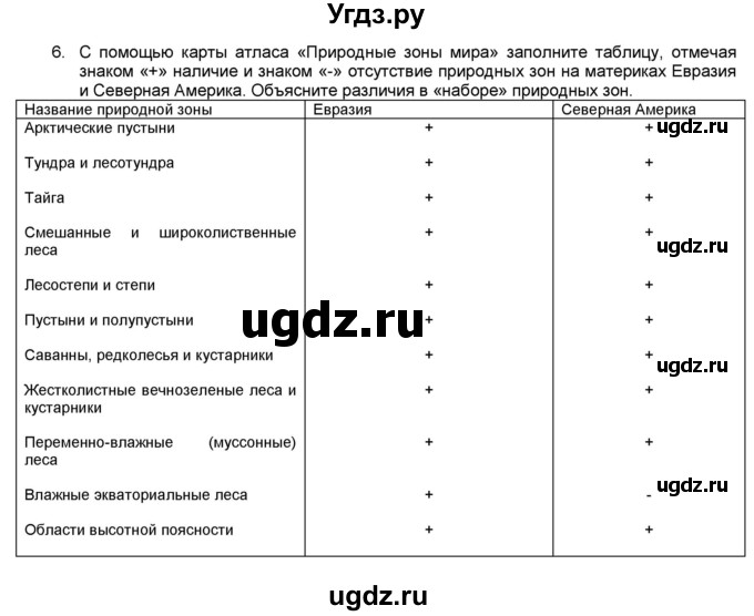 ГДЗ (Решебник) по географии 7 класс (мой тренажёр) В.В. Николина / природные комплексы и регионы / 6