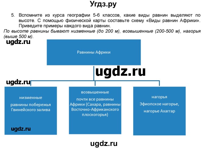 ГДЗ (Решебник) по географии 7 класс (мой тренажёр) В.В. Николина / Африка / 5