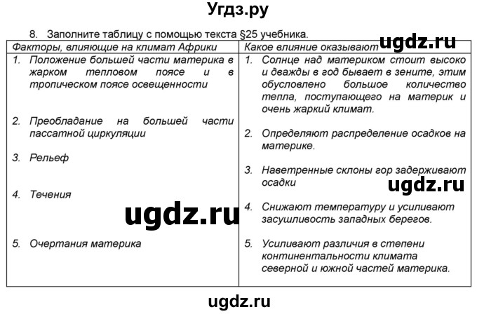 ГДЗ (Решебник) по географии 7 класс (мой тренажёр) В.В. Николина / Африка / 8