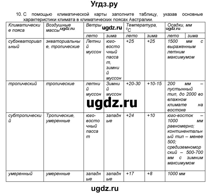 ГДЗ (Решебник) по географии 7 класс (мой тренажёр) В.В. Николина / Австралия / 10