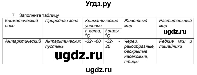 ГДЗ (Решебник) по географии 7 класс (мой тренажёр) В.В. Николина / Антарктида / 7