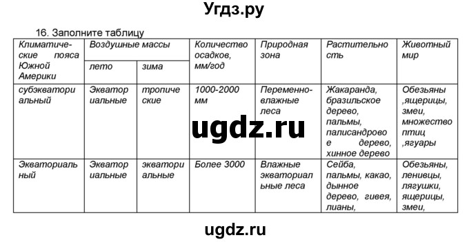 ГДЗ (Решебник) по географии 7 класс (мой тренажёр) В.В. Николина / Южная Америка / 16