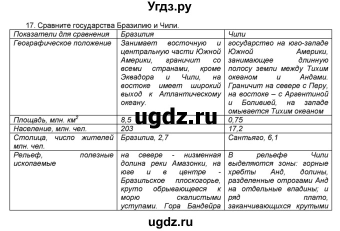 ГДЗ (Решебник) по географии 7 класс (мой тренажёр) В.В. Николина / Южная Америка / 17