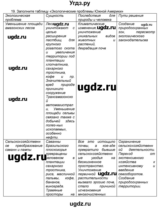 ГДЗ (Решебник) по географии 7 класс (мой тренажёр) В.В. Николина / Южная Америка / 19