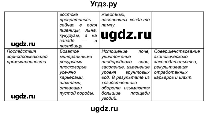 ГДЗ (Решебник) по географии 7 класс (мой тренажёр) В.В. Николина / Южная Америка / 19(продолжение 2)