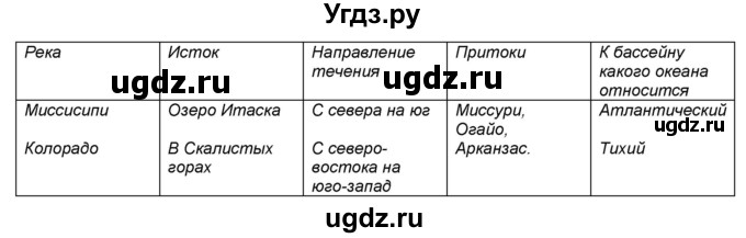 ГДЗ (Решебник) по географии 7 класс (мой тренажёр) В.В. Николина / Северная Америка / 7(продолжение 2)