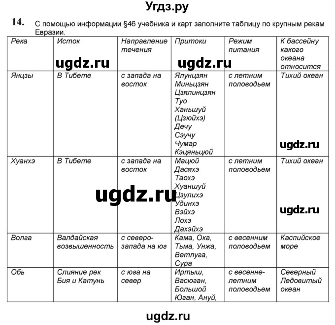 ГДЗ (Решебник) по географии 7 класс (мой тренажёр) В.В. Николина / Евразия / 14