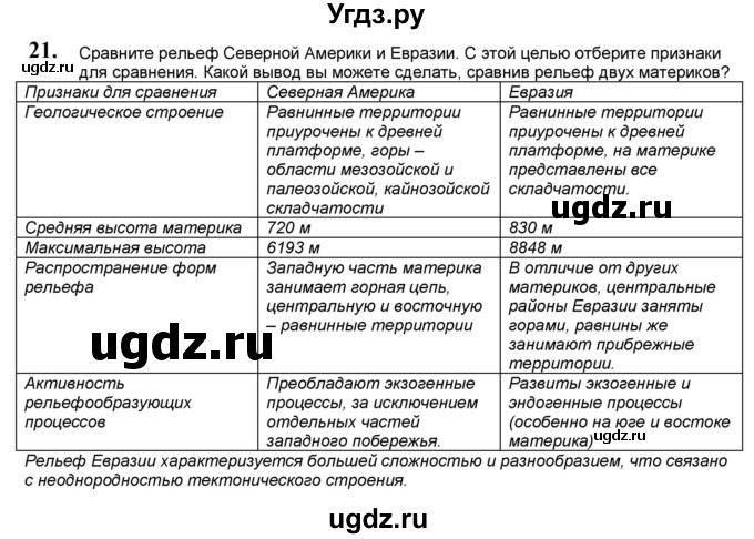 ГДЗ (Решебник) по географии 7 класс (мой тренажёр) В.В. Николина / Евразия / 21