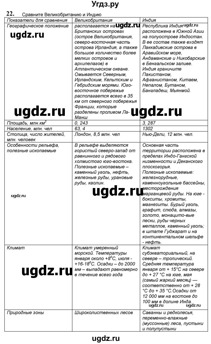 ГДЗ (Решебник) по географии 7 класс (мой тренажёр) В.В. Николина / Евразия / 22