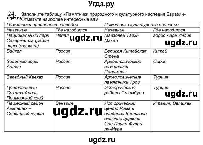 ГДЗ (Решебник) по географии 7 класс (мой тренажёр) В.В. Николина / Евразия / 24