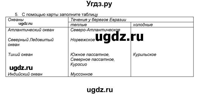 ГДЗ (Решебник) по географии 7 класс (мой тренажёр) В.В. Николина / Евразия / 5