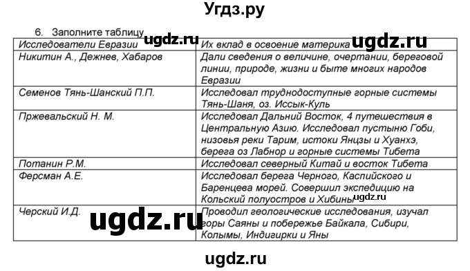 ГДЗ (Решебник) по географии 7 класс (мой тренажёр) В.В. Николина / Евразия / 6