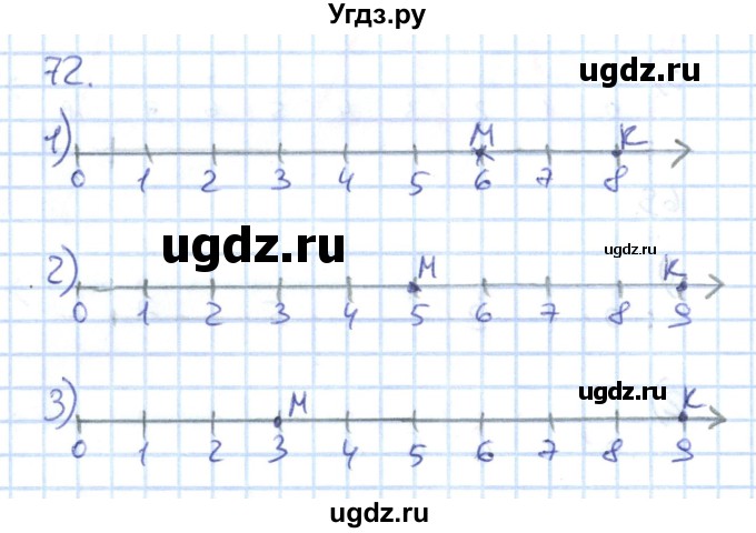 ГДЗ (Решебник к тетради 2016) по математике 1 класс (рабочая тетрадь) Истомина Н.Б. / часть 1. упражнение / 72