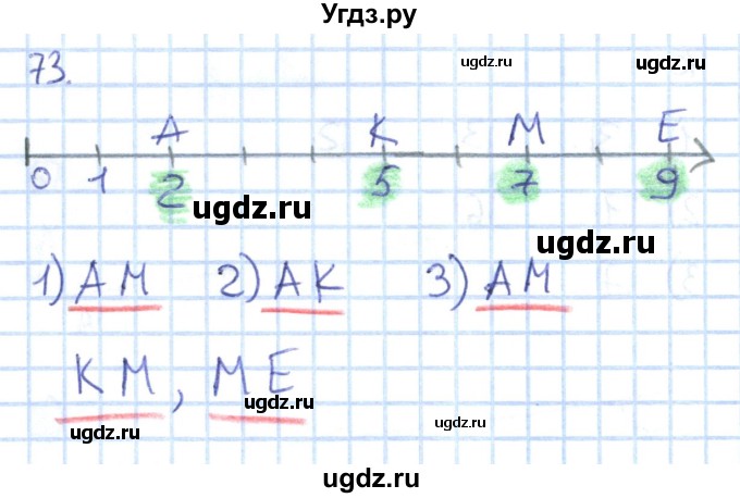 ГДЗ (Решебник к тетради 2016) по математике 1 класс (рабочая тетрадь) Истомина Н.Б. / часть 1. упражнение / 73