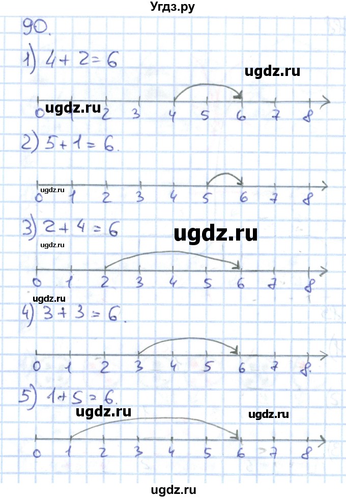 ГДЗ (Решебник к тетради 2016) по математике 1 класс (рабочая тетрадь) Истомина Н.Б. / часть 1. упражнение / 90