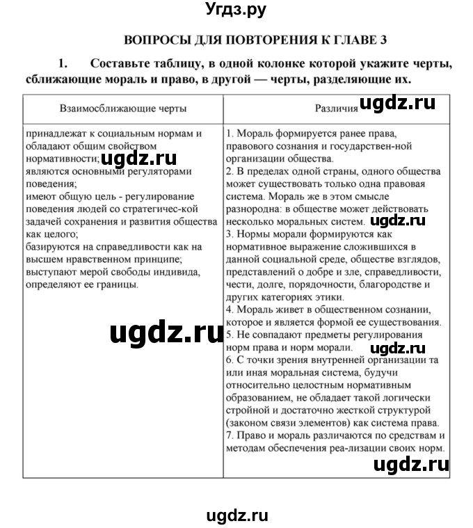 ГДЗ (Решебник) по обществознанию 10 класс Л.Н. Боголюбов / вопросы для повторения главы номер / 3