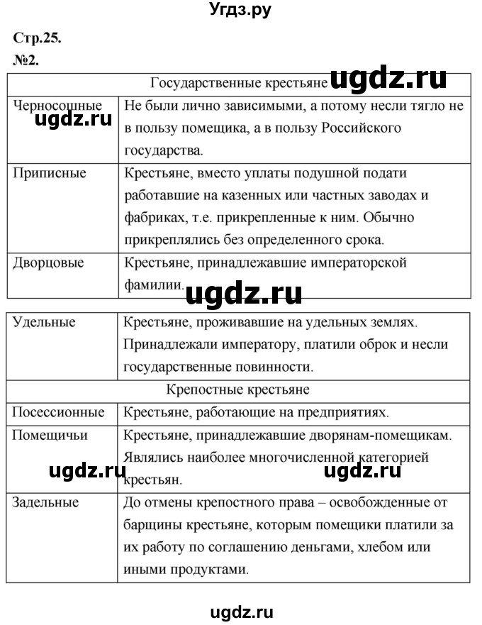 ГДЗ (Решебник к учебнику 2020) по истории 8 класс Арсентьев Н.М. / параграф / 20(продолжение 5)