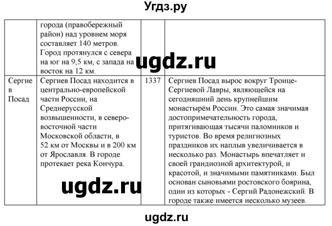 ГДЗ (Решебник) по географии 9 класс (тренажер) В.В. Николина / Центральная Россия / 11(продолжение 5)