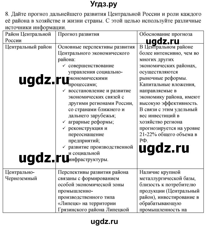 ГДЗ (Решебник) по географии 9 класс (тренажер) В.В. Николина / Центральная Россия / 8