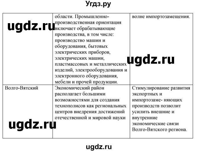 ГДЗ (Решебник) по географии 9 класс (Мой тренажер) В.В. Николина / Центральная Россия / 8(продолжение 2)