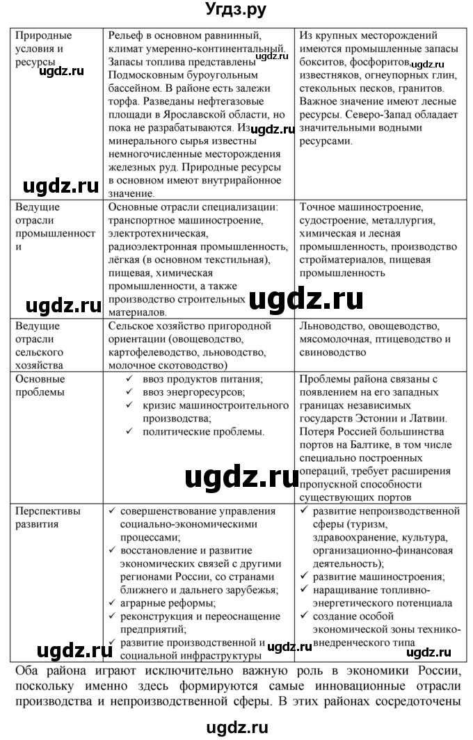 ГДЗ (Решебник) по географии 9 класс (тренажер) В.В. Николина / Северо-Запад России / 10(продолжение 2)