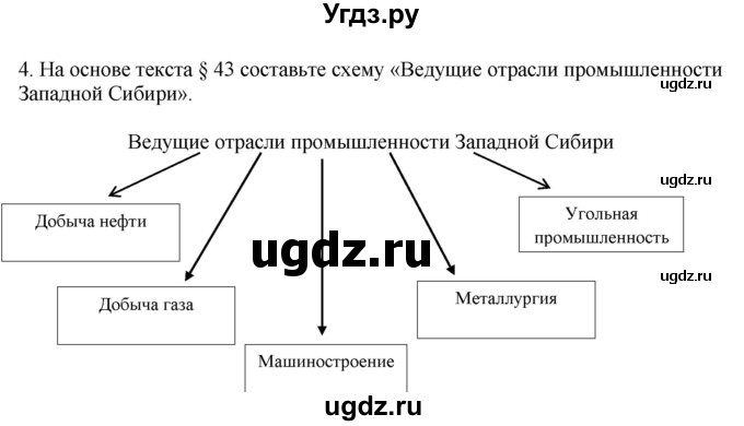 ГДЗ (Решебник) по географии 9 класс (тренажер) В.В. Николина / Западная Сибирь / 4