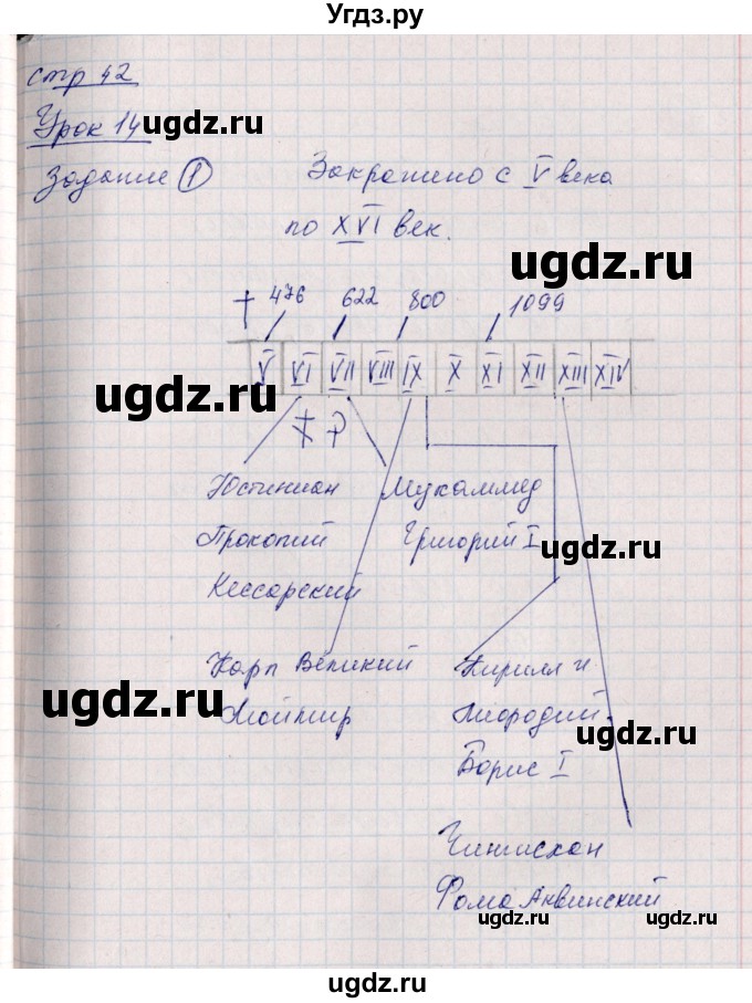 ГДЗ (Решебник) по истории 6 класс (рабочая тетрадь, всеобщая история) Данилов Д.Д. / страница / 42