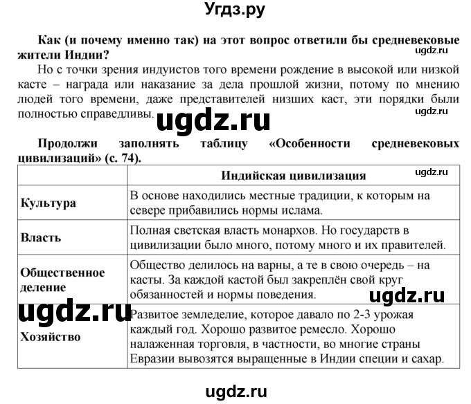 ГДЗ (Решебник) по истории 6 класс (Школа 2100) Д.Д. Данилов / параграф номер / § 22(продолжение 4)