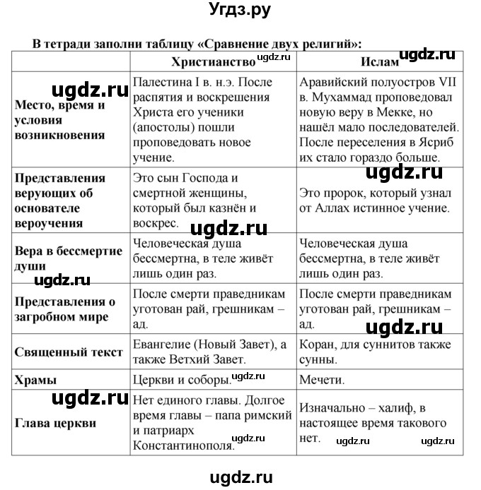 ГДЗ (Решебник) по истории 6 класс (Школа 2100) Д.Д. Данилов / параграф номер / § 8(продолжение 3)