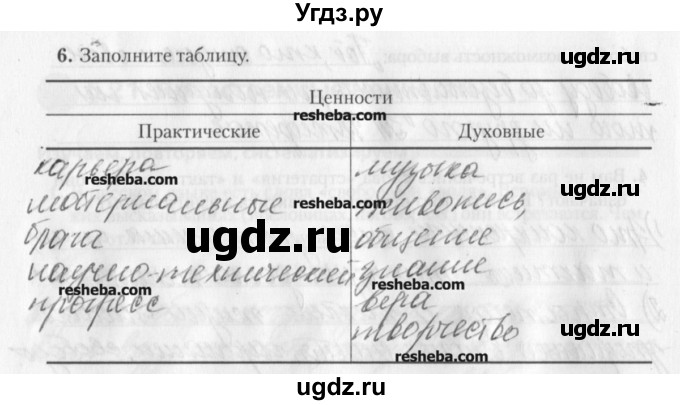 ГДЗ (решебник) по обществознанию 9 класс (рабочая тетрадь) Гламбоцкий П.М. / §21 / 6