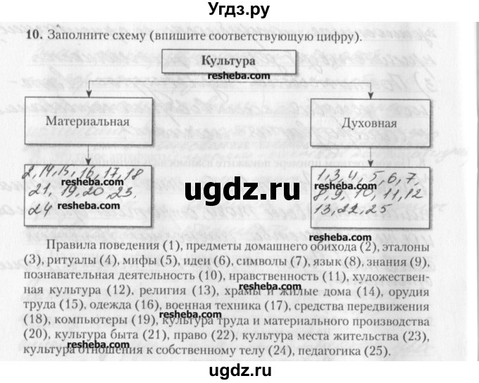 ГДЗ (решебник) по обществознанию 9 класс (рабочая тетрадь) Гламбоцкий П.М. / §8 / 10