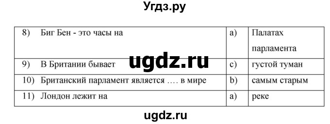 ГДЗ (Решебник ) по английскому языку 6 класс (rainbow) Афанасьева О.В. / часть 1. страница номер / 94(продолжение 3)