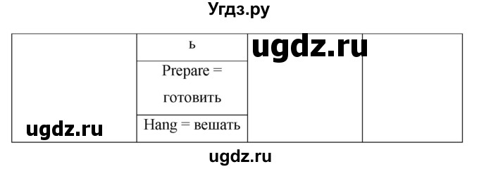 ГДЗ (Решебник) по английскому языку 6 класс (рабочая тетрадь Rainbow) Афанасьева О.В. / страница номер / 68(продолжение 2)