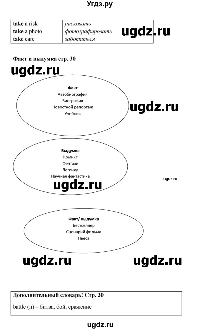 ГДЗ (Решебник) по английскому языку 9 класс Комарова Ю.А. / страница-№ / 30(продолжение 2)