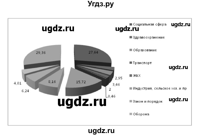 ГДЗ (Решебник) по английскому языку 8 класс Комарова Ю.А. / страница номер / 135(продолжение 3)