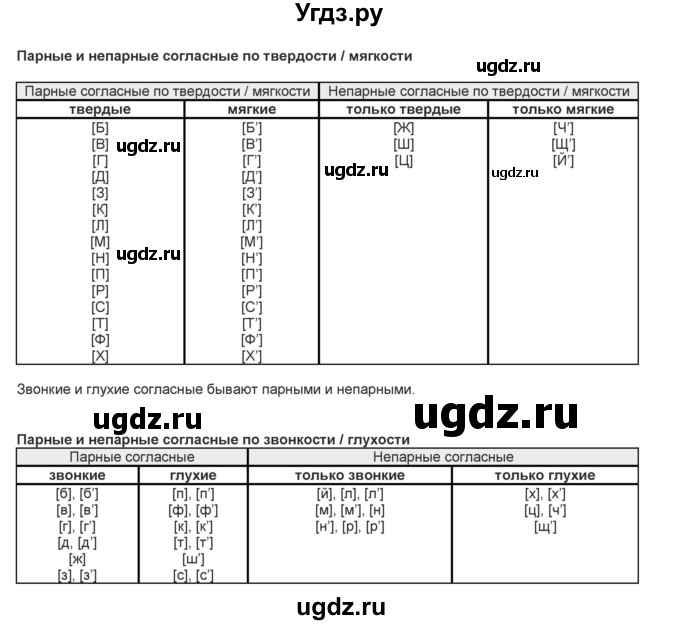 ГДЗ (Решебник №1 к учебнику 2015) по русскому языку 2 класс Климанова Л.Ф. / часть 1 / упражнение / 37(продолжение 2)