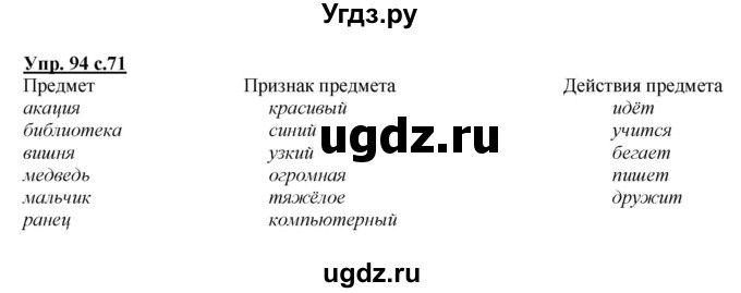 ГДЗ (Решебник №1 к учебнику 2015) по русскому языку 2 класс Климанова Л.Ф. / часть 2 / упражнение / 94