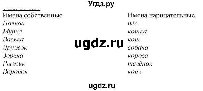 ГДЗ (Решебник к учебнику 2020) по русскому языку 2 класс Климанова Л.Ф. / часть 2 / упражнение / 25