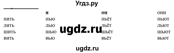 ГДЗ (Решебник к учебнику 2020) по русскому языку 2 класс Климанова Л.Ф. / часть 1 / упражнение / 243