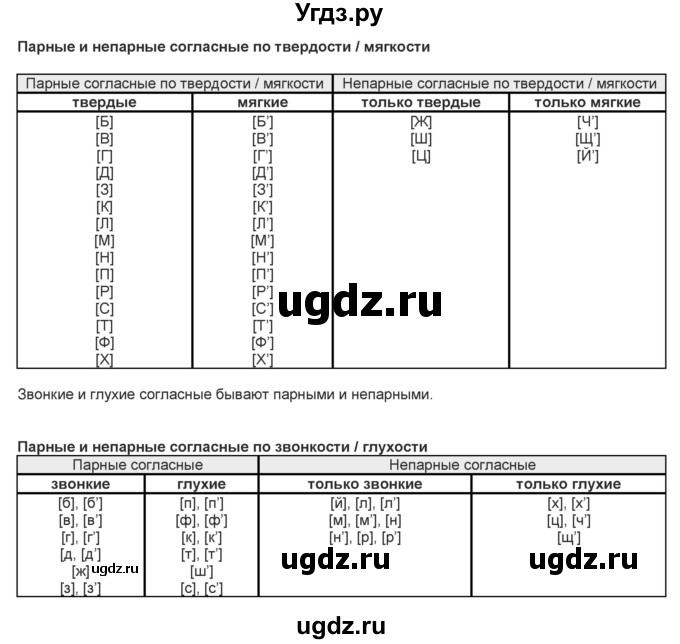 ГДЗ (Решебник к учебнику 2020) по русскому языку 2 класс Климанова Л.Ф. / часть 1 / упражнение / 45(продолжение 2)