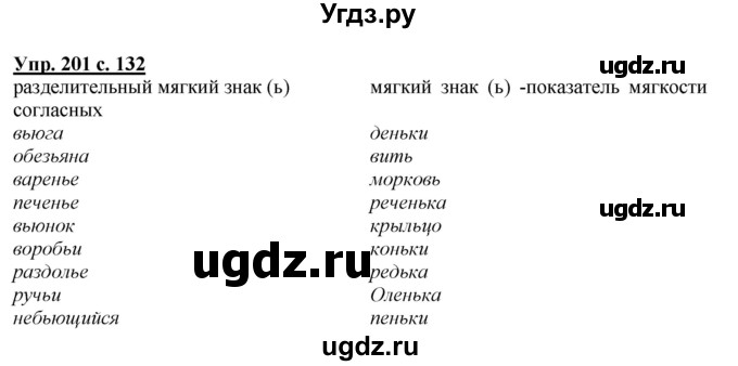 ГДЗ (Решебник №1 к учебнику 2015) по русскому языку 2 класс Климанова Л.Ф. / часть 1 / упражнение / 201