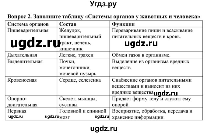 ГДЗ (Решебник) по биологии 6 класс (рабочая тетрадь) В.В. Пасечник / урок 26-№ / 2