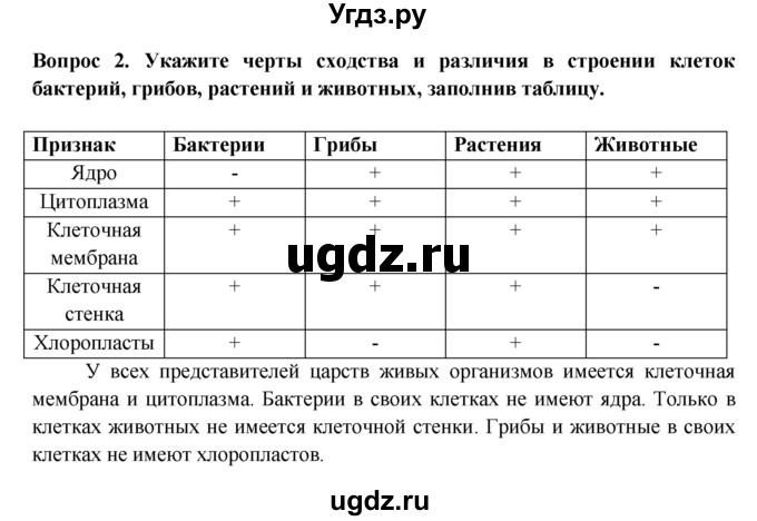 ГДЗ (Решебник) по биологии 5 класс (рабочая тетрадь) В.В. Пасечник / урок 13 / 2